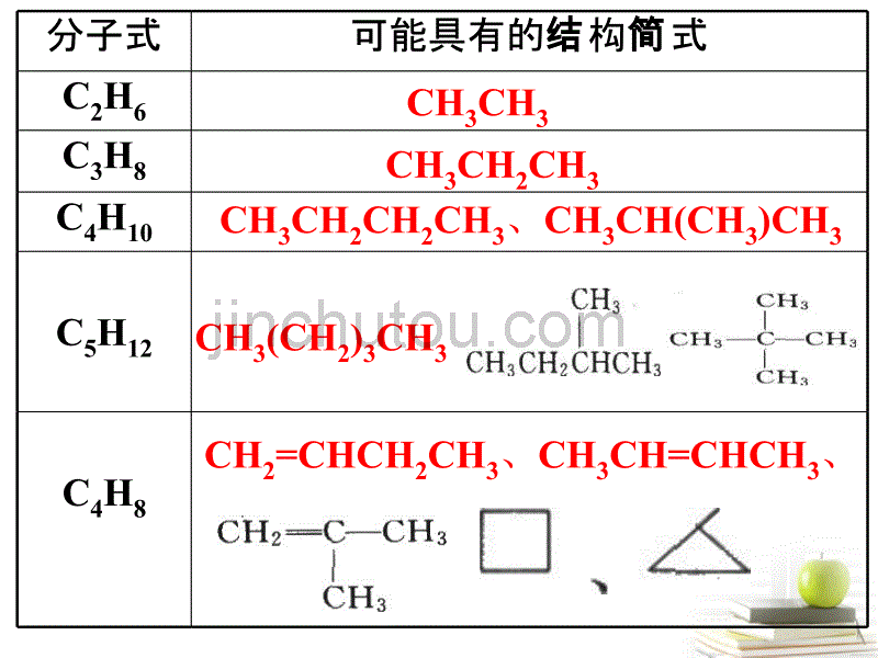高二化学 同分异构体课件_第5页