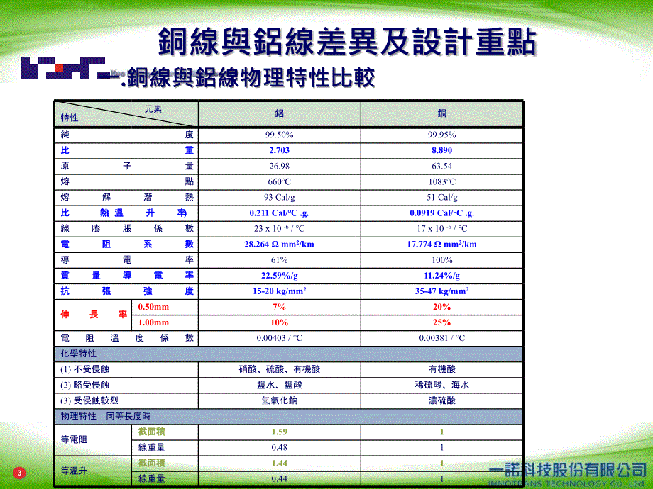 铜线与铝线差异及设计重点_第3页