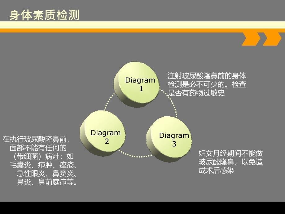 鼻子注射玻尿酸的方案_第5页