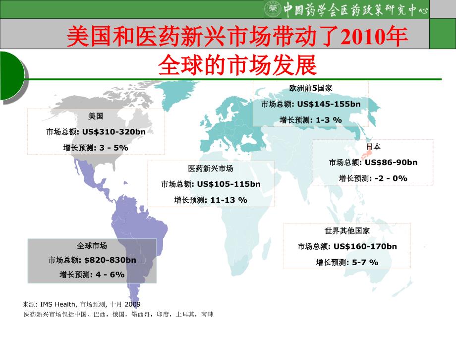 药师在医改以及医药产业发展中的地位与作用_第3页