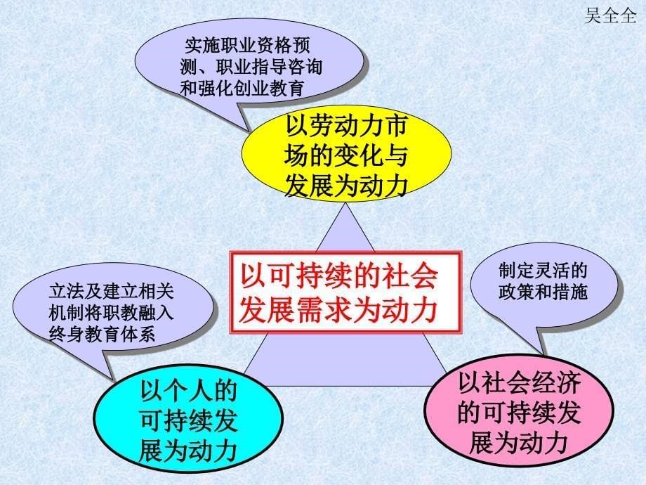 教育部职业技术教育中心研究所_第5页