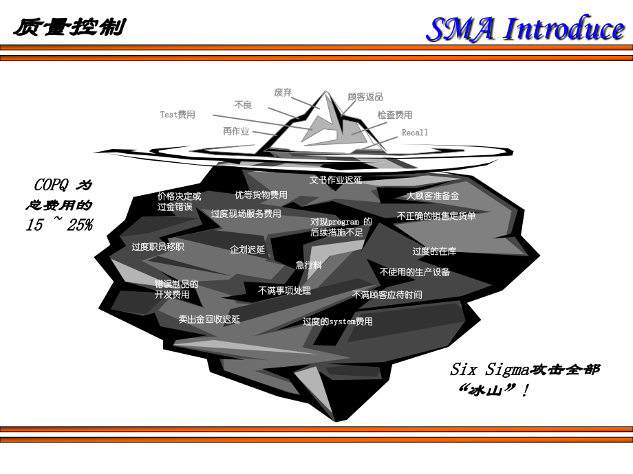 SMT介绍-质量控制_第4页