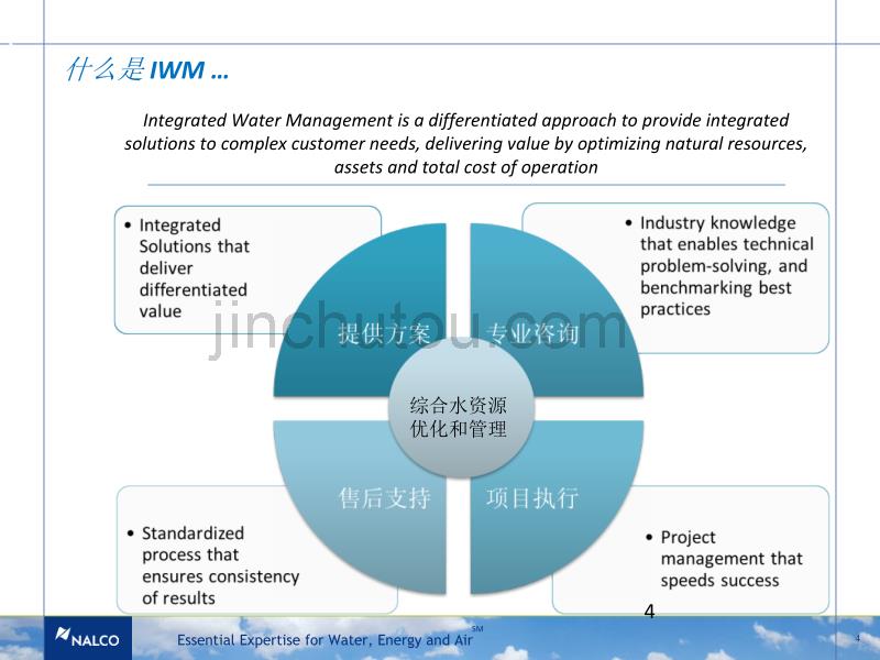 IWM Presentation 20120419 LLINDE_第4页