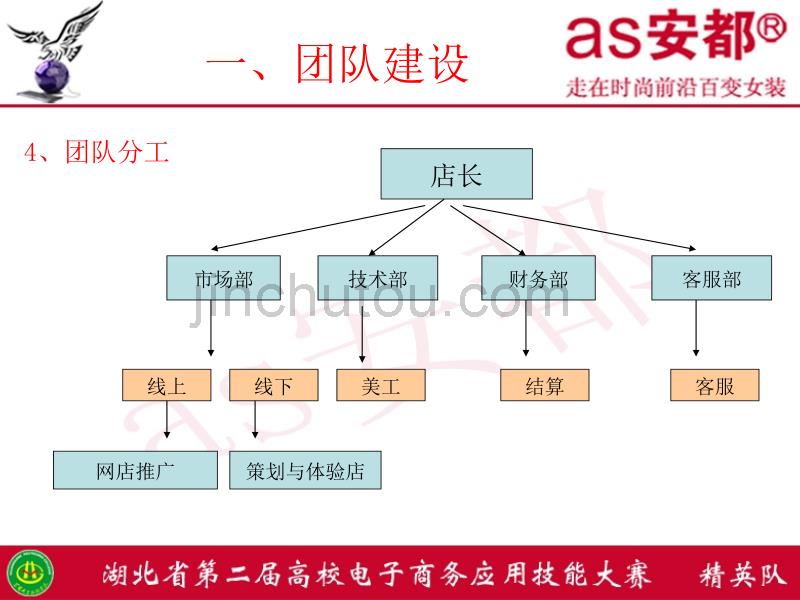 湖北省第二届高校电子商务应用技能大赛精英队总决赛(1)_第4页