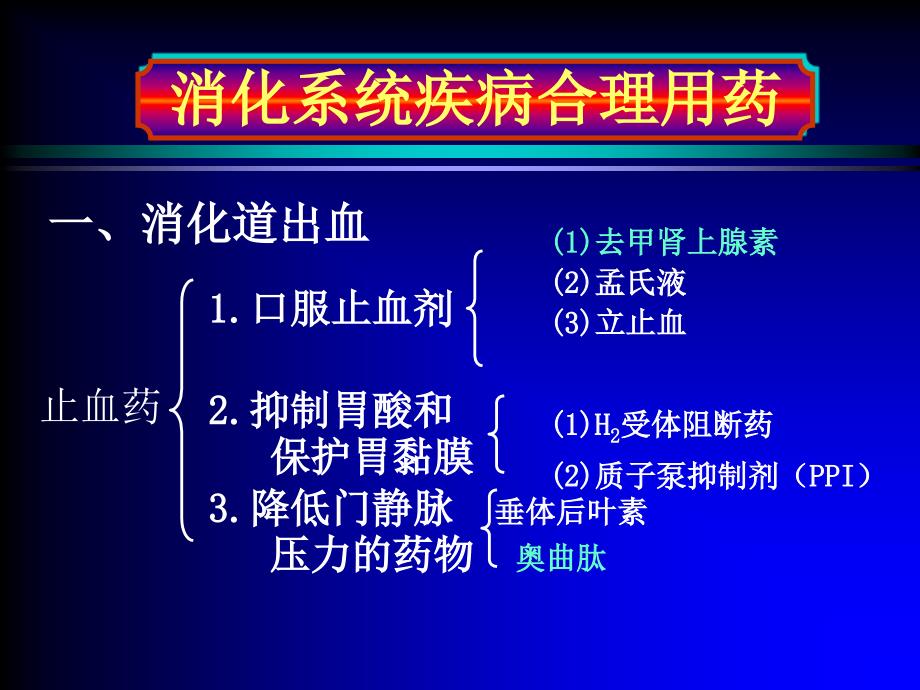 消化系统疾病合理用药_第3页