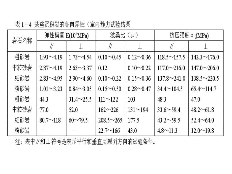 岩石物理力学性质与破碎机理_第5页