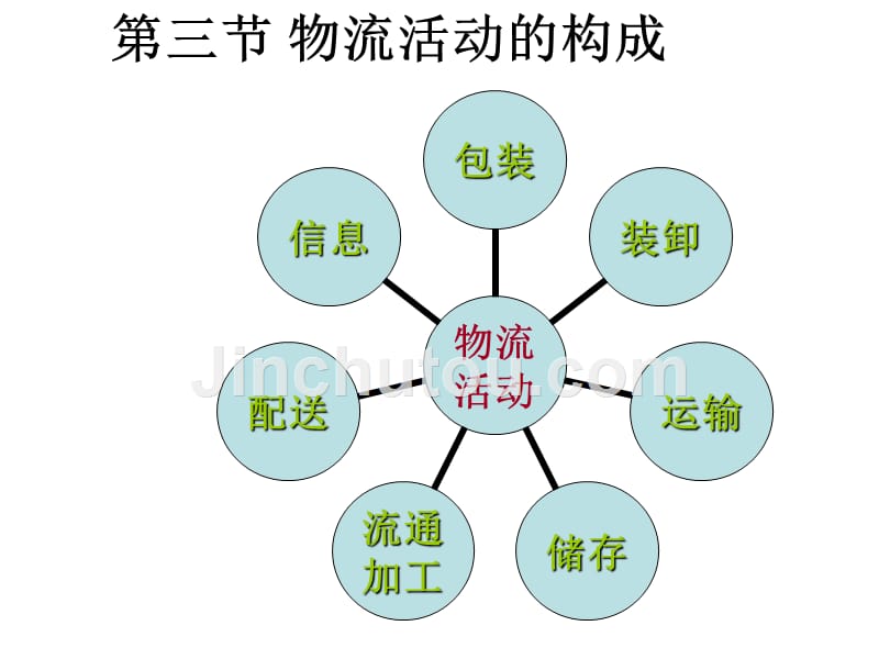 广州到大同物流货运专线_第4页