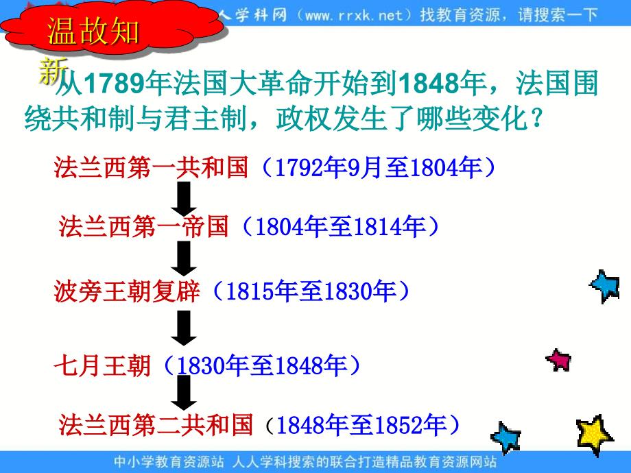 2013人教版选修2《法国资产阶级共和制度的最终确立》课件_第1页