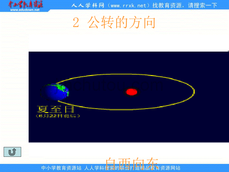 2013年鲁教版必修一1.3《地球公转的地理意义》课件9_第4页