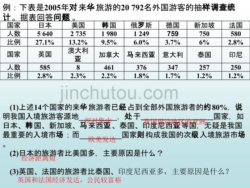 2013湘教版选修3《旅游概述》课件2_第4页