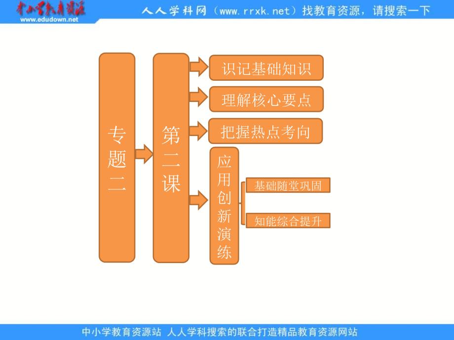 2013人民版选修4专题二第二课《古希腊的先哲》课件_第1页