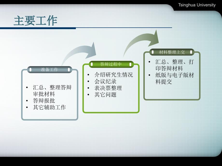 硕士学位论文答辩委员会秘书工作_第4页