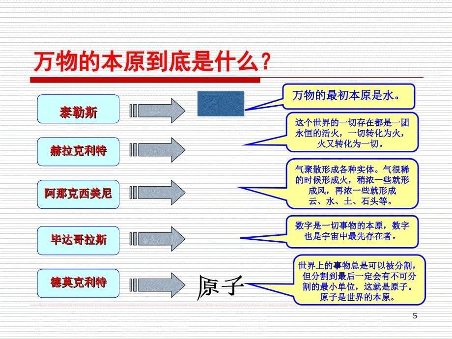 我们生活在物质的世界_第5页