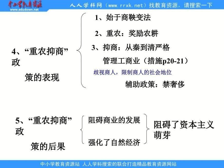 人民版历史必修2《古代中国的经济政策》课件2_第5页