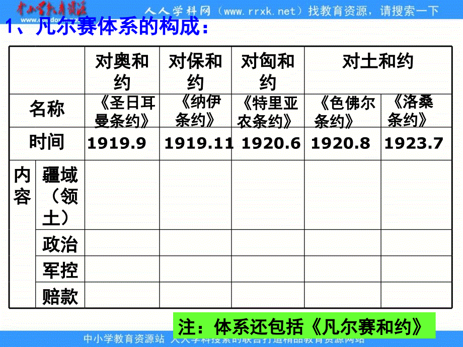 2013人教版选修3《凡尔赛体系与国际联盟》课件2_第3页