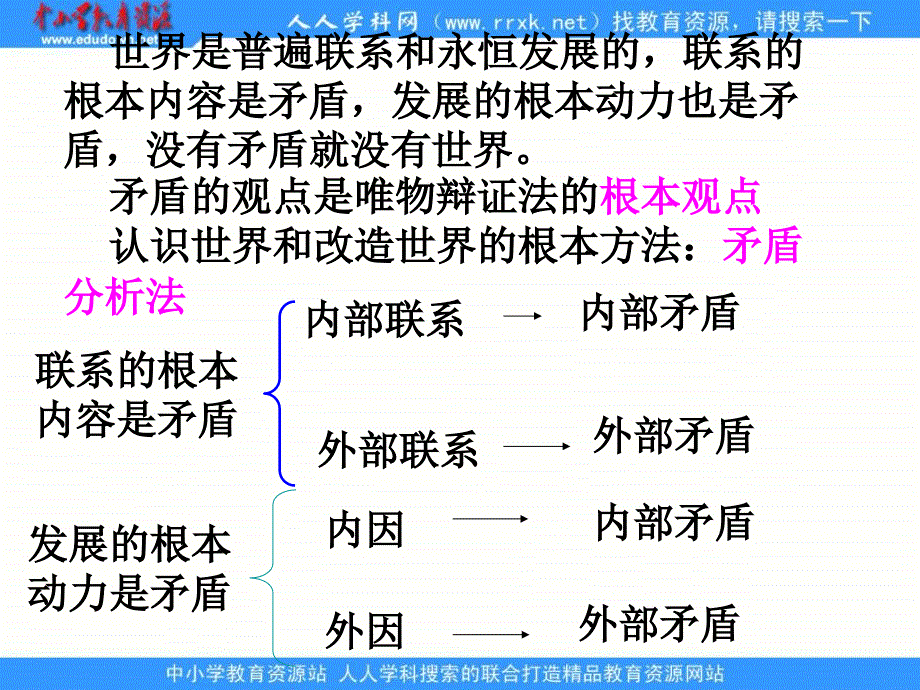 2013人教版必修4《矛盾是事物发展的源泉与动力》课件1_第2页