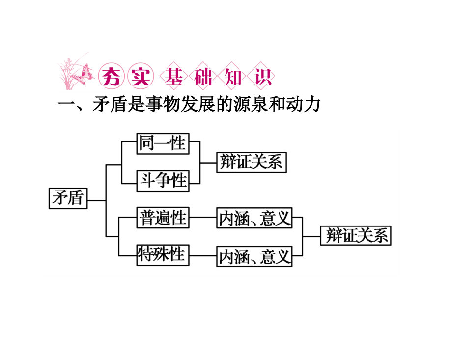 第课唯物辩证法的实质与核心_第4页