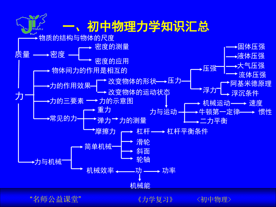 初中物理力学公式汇总_第1页