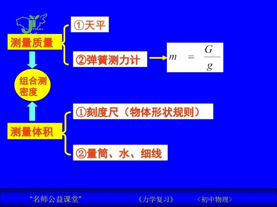 初中物理力学公式汇总_第5页