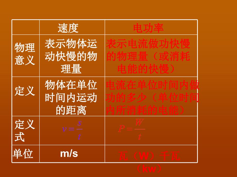 物理8.2《电功率》课件3(人教版八年级下)_第4页