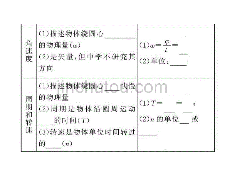 2012版高中物理全程复习方略配套课件4.3圆周运动及其应用(沪科版)_第3页