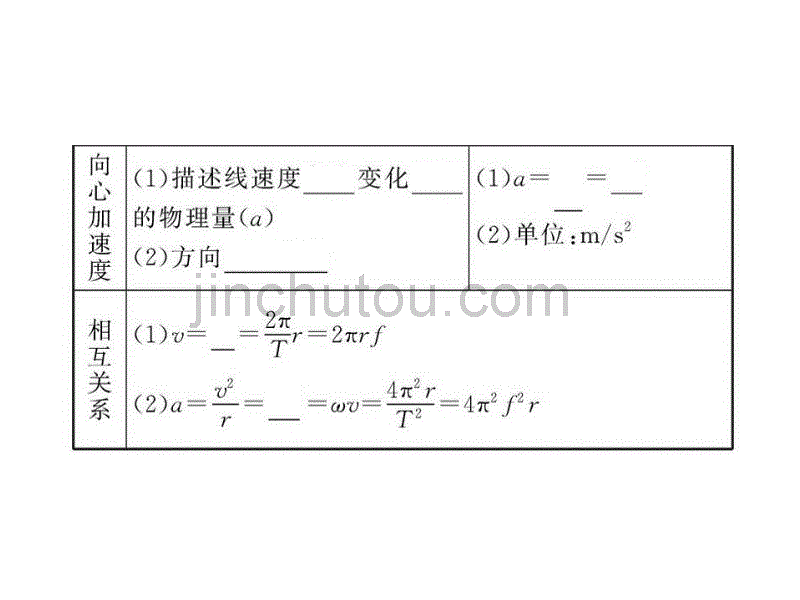 2012版高中物理全程复习方略配套课件4.3圆周运动及其应用(沪科版)_第4页