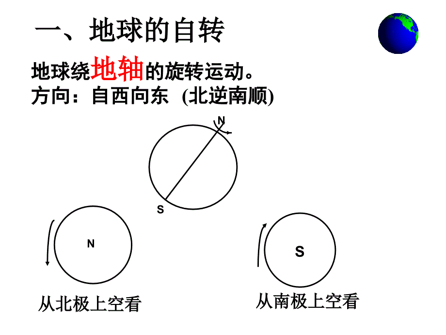 2013年鲁教版必修一1.2《地球自转的地理意义》课件4_第5页