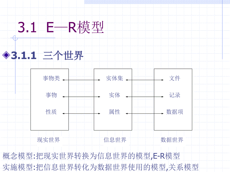 实体联系模型(E-R模型)_第2页