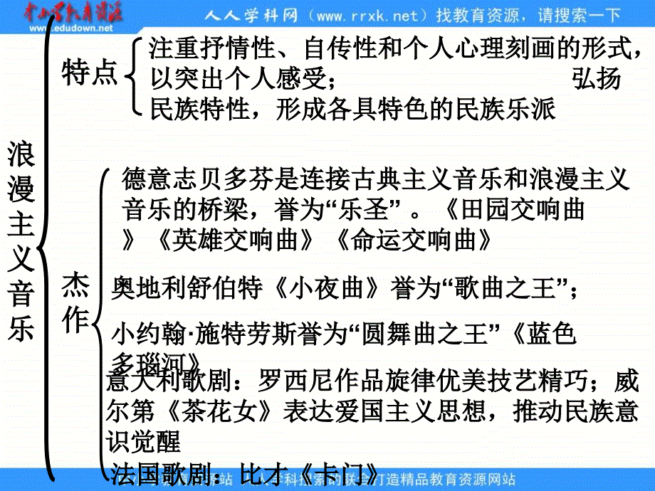 2013人教版必修3第24课《音乐与影视艺术》课件2_第4页