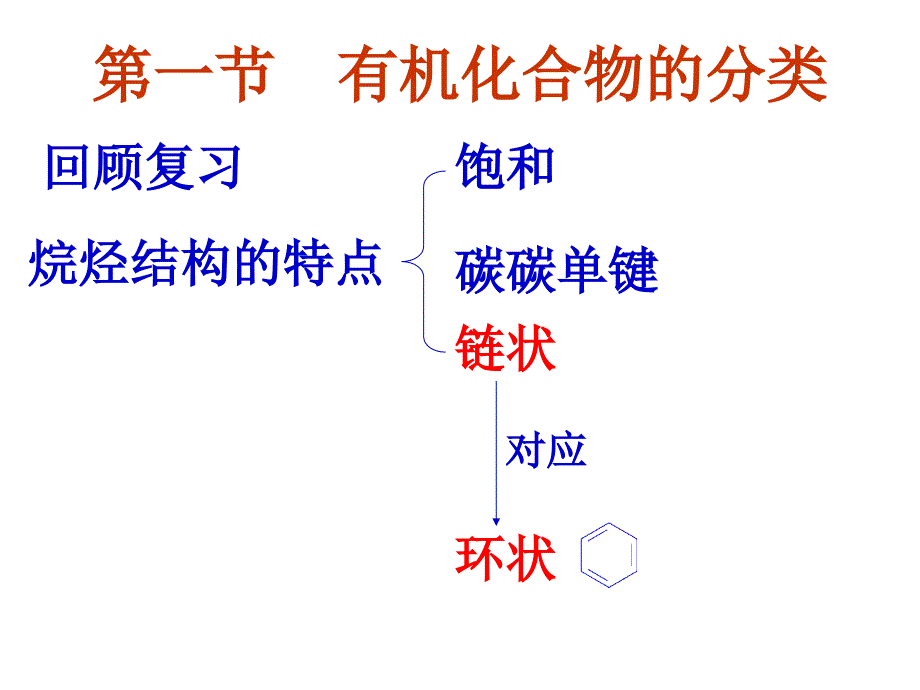 高二化学有机化合物的分类_第3页