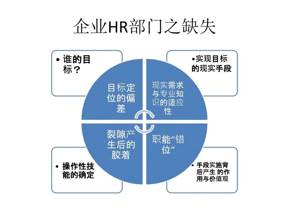 新人力资源职能定位1_第5页