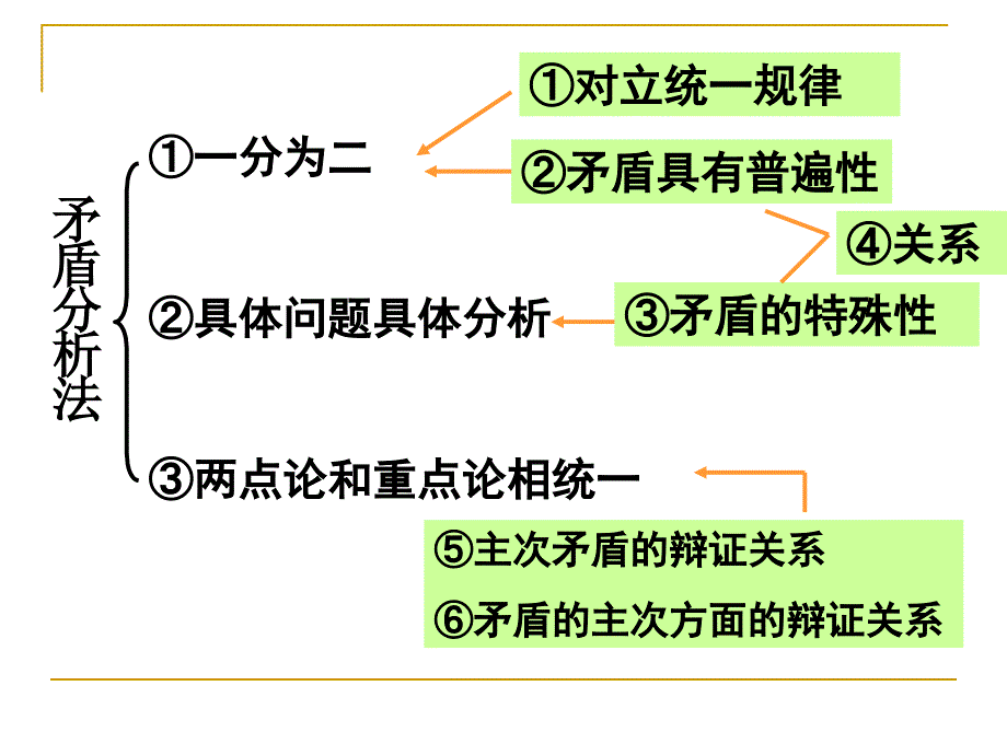 树立创新意识是唯物辩证法的要求共张_第1页