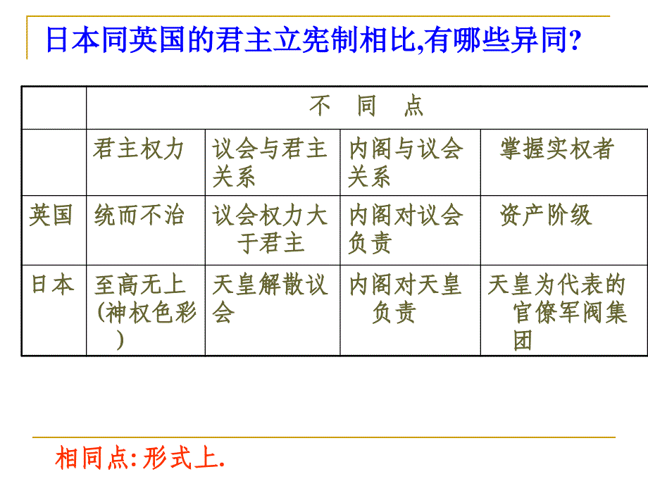 2013课标实验版选修1《走向世界的日本》课件2_第5页