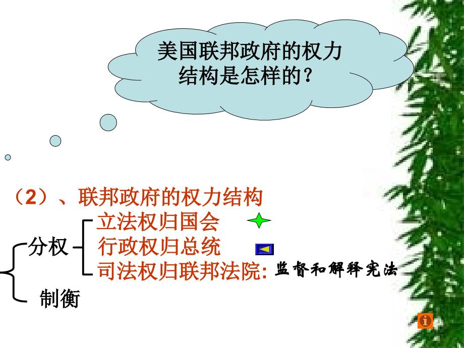 2013人教版必修1第8课《美国联邦政府的建立》课件2_第4页