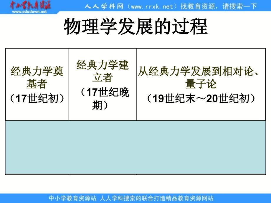 2013课标实验版必修3《物理学的重大进展》课件3_第3页