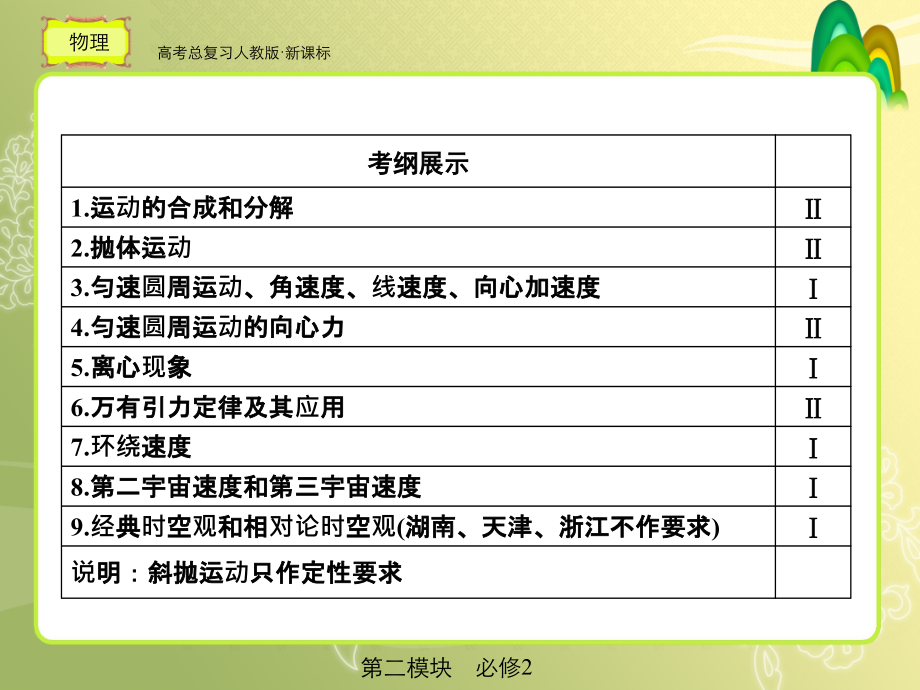 人教版高考总复习物理4-1_第3页