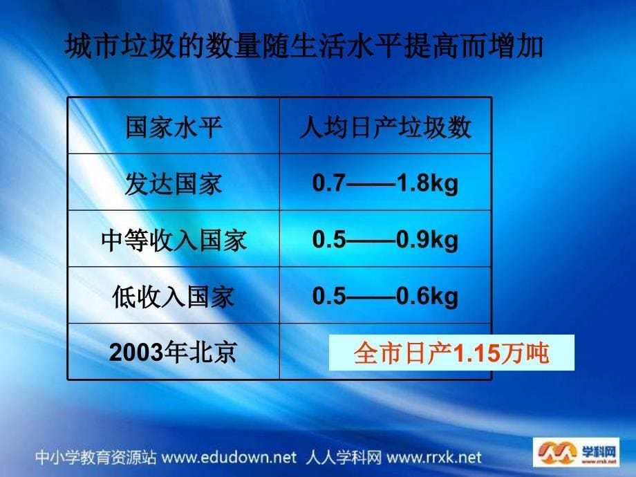 人教版地理选修6《固体废弃物污染及其危害》课件2_第5页