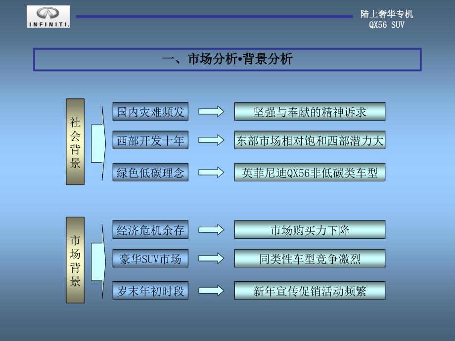 2013英菲尼迪QX56网络推广框架方案_第3页