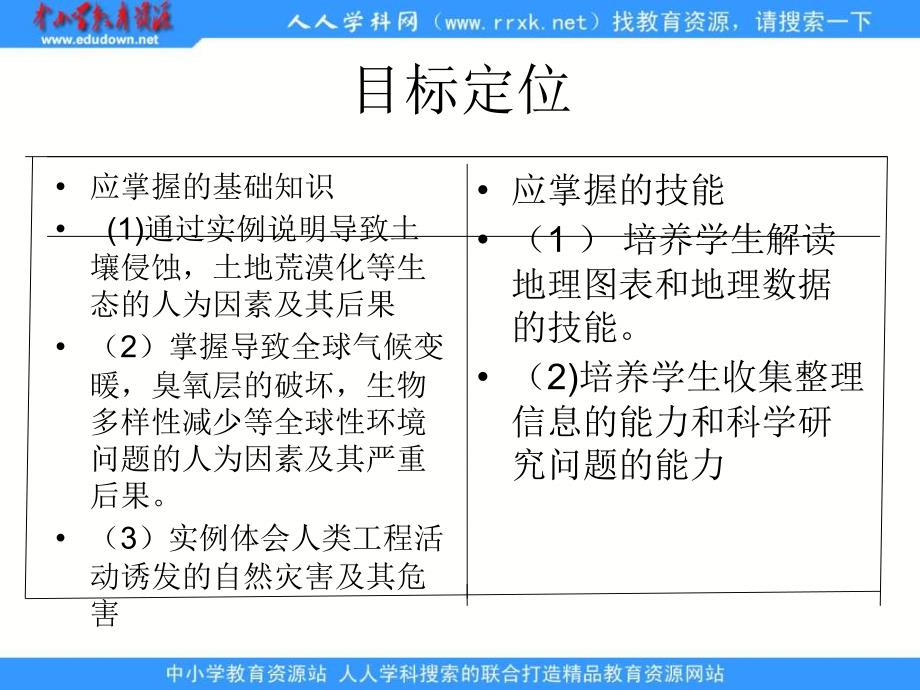 2013湘教版选修5《人类活动与自然灾害》课件2_第1页