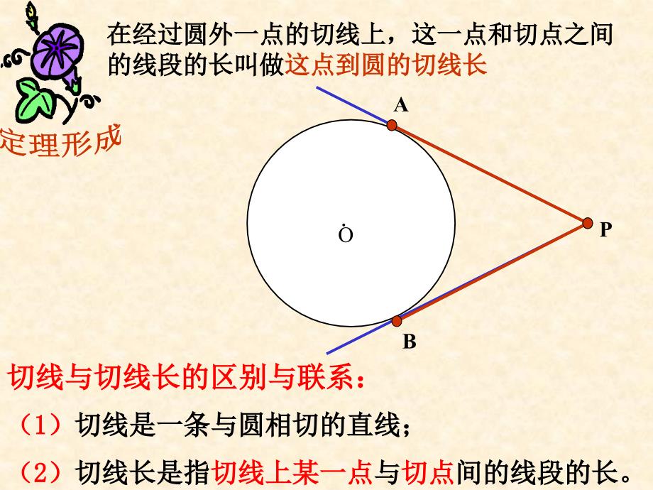 直线与圆的位置关系张建春修改版_第3页