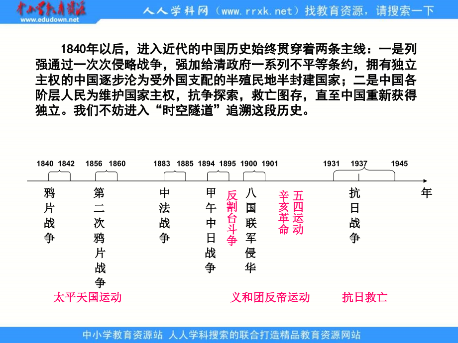 2013岳麓版必修1《从甲午中日战争到八国联军侵华》课件_第2页