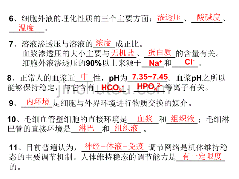 生物基本知识背记检查清单_第2页