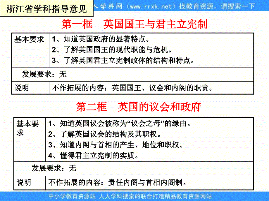 新人教版政治选修3《君主立宪制和民主共和制：以英国和法国为例》课件_第2页