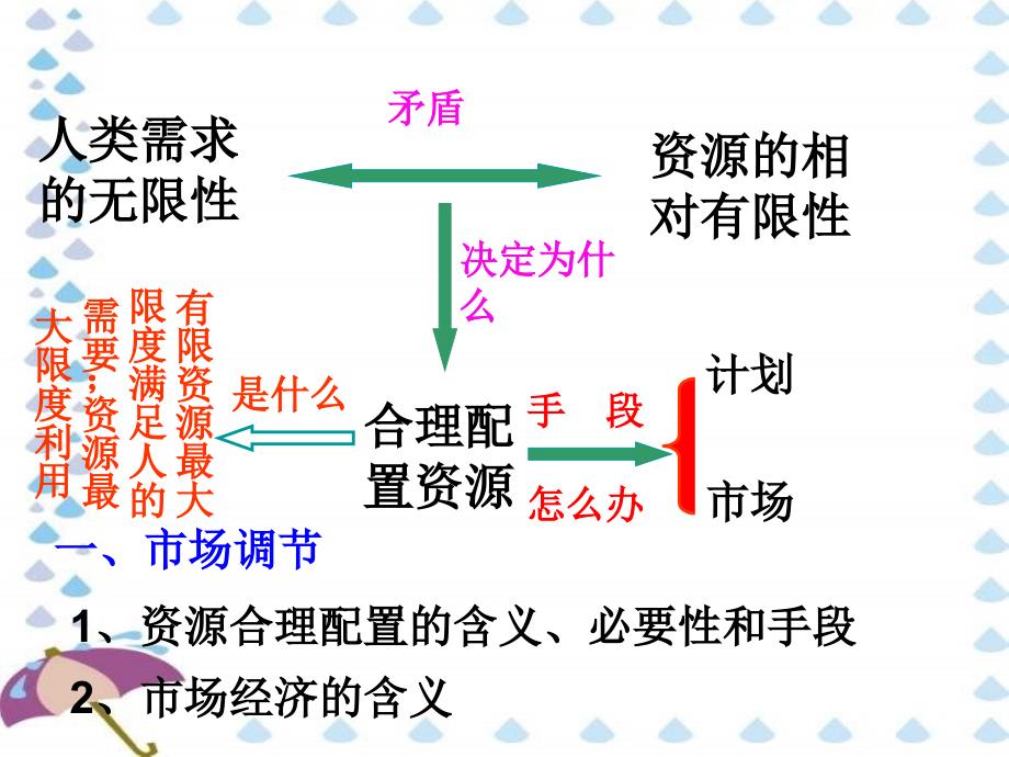 2013人教版必修1《市场配置资源》公开课课件_第3页