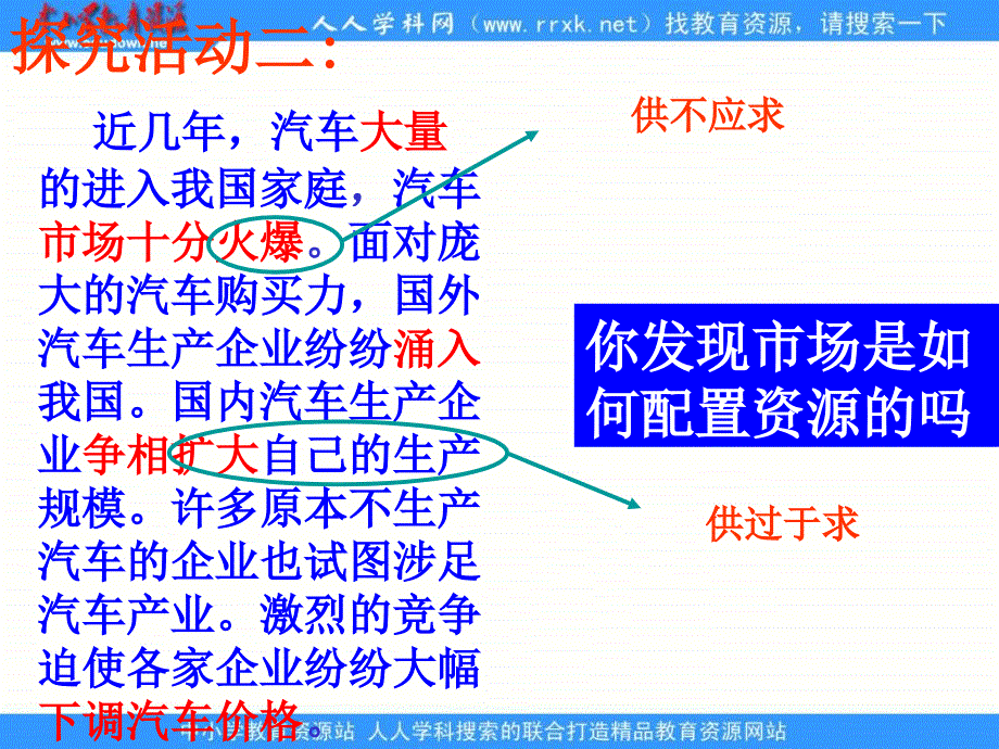 2013人教版必修1《市场配置资源》公开课课件_第4页