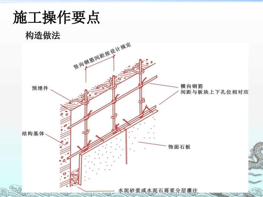 装饰墙面贴挂石材施工之锚固灌浆版_第3页