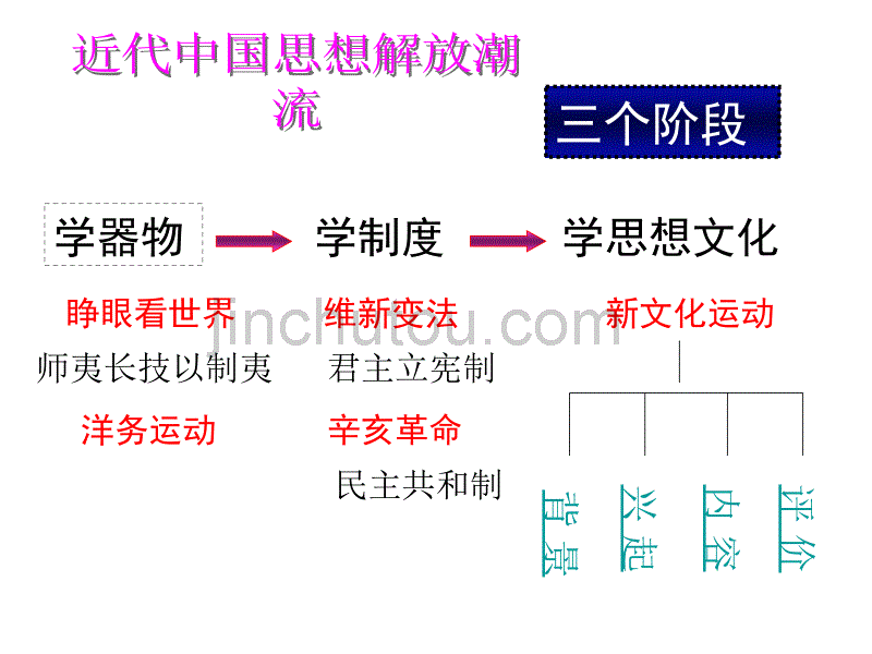 第8课中国近代思想扶沟高中谢献华_第1页