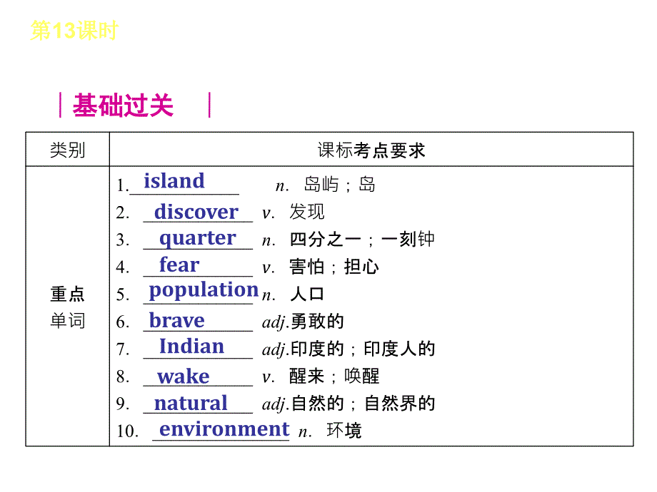 英语2013中考一轮复习第一篇教材考点梳理13(人教版)_第2页