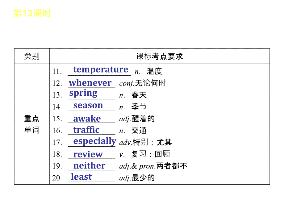 英语2013中考一轮复习第一篇教材考点梳理13(人教版)_第3页