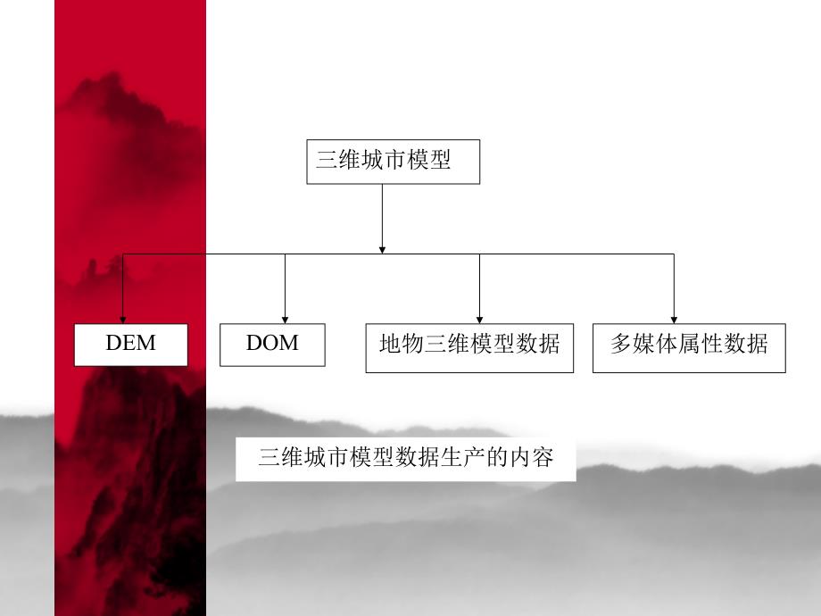 基于摄影测量的三维城市建模_第5页